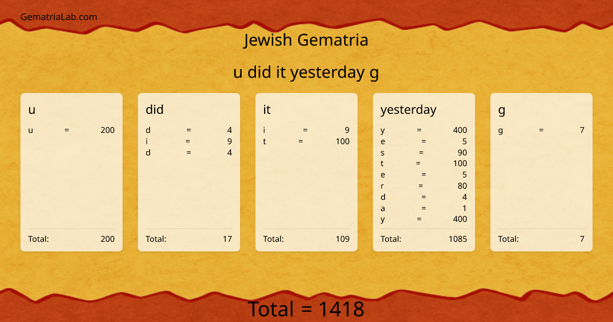 u did it yesterday g in jewish Gematria